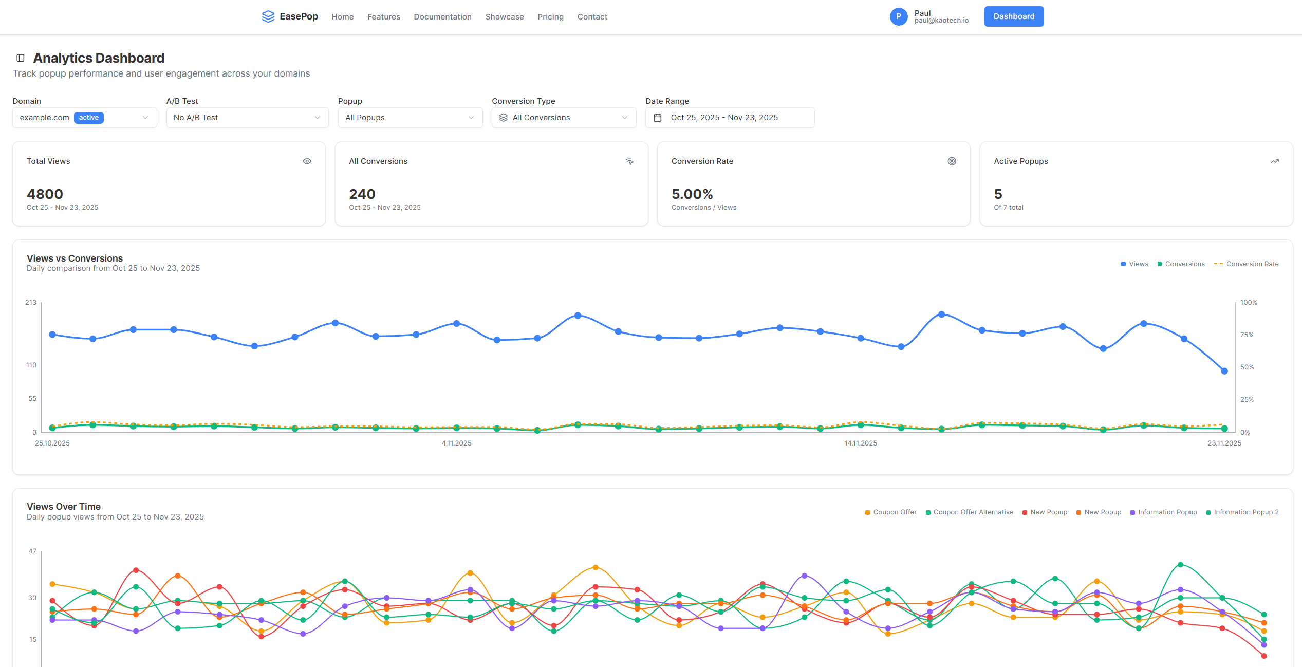 Analytics dashboard preview